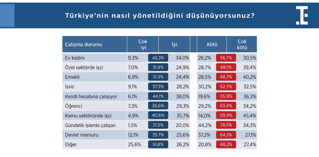 Türkiye Siyasi Gündem Araştırması: Hakan Fidan'ın dikkat çeken yükselişi... 2